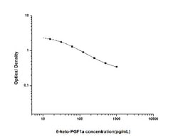 Novus Biologicals&trade;&nbsp;6-Keto-Prostaglandin F1A ELISA Kit (Colorimetric)